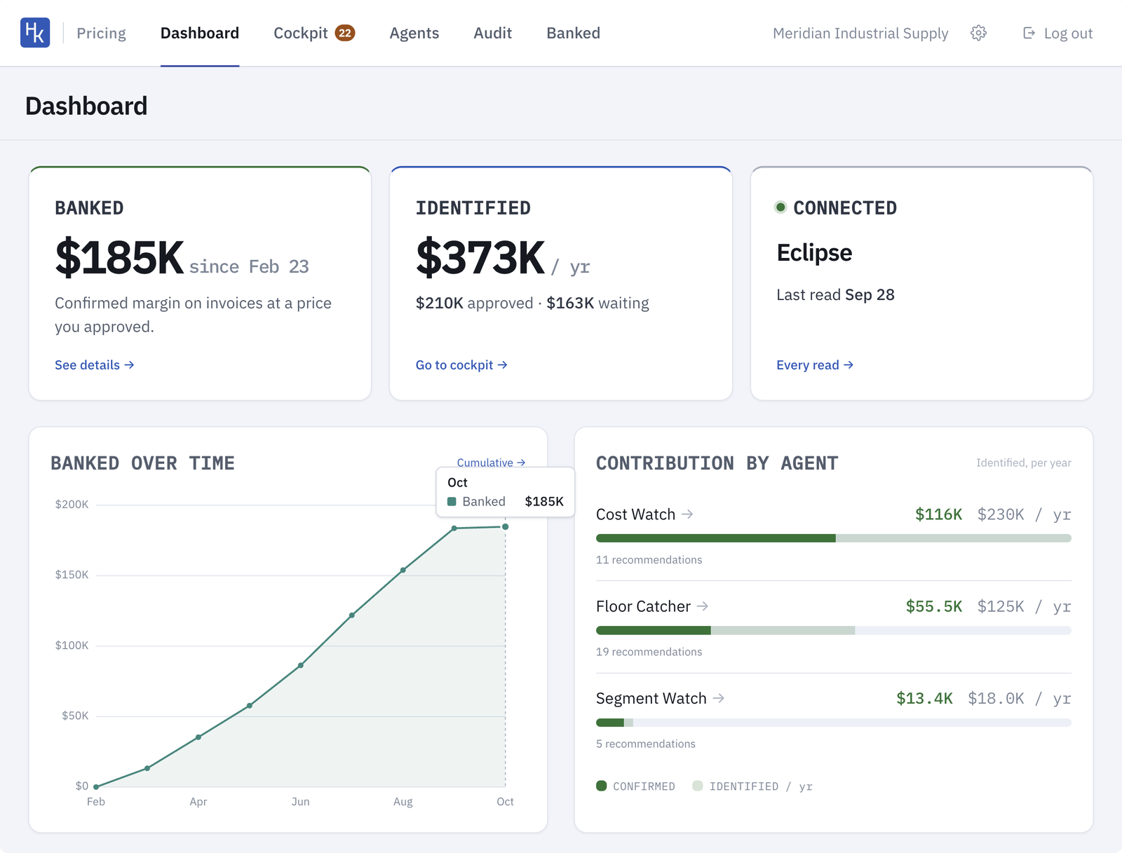 The Hawkeye Dashboard: margin banked, margin identified, ERP connection status, banked over time and contribution by agent